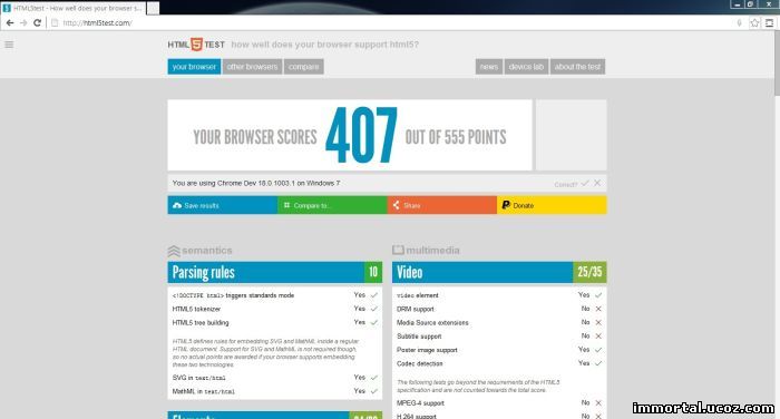 Scores on HTML5